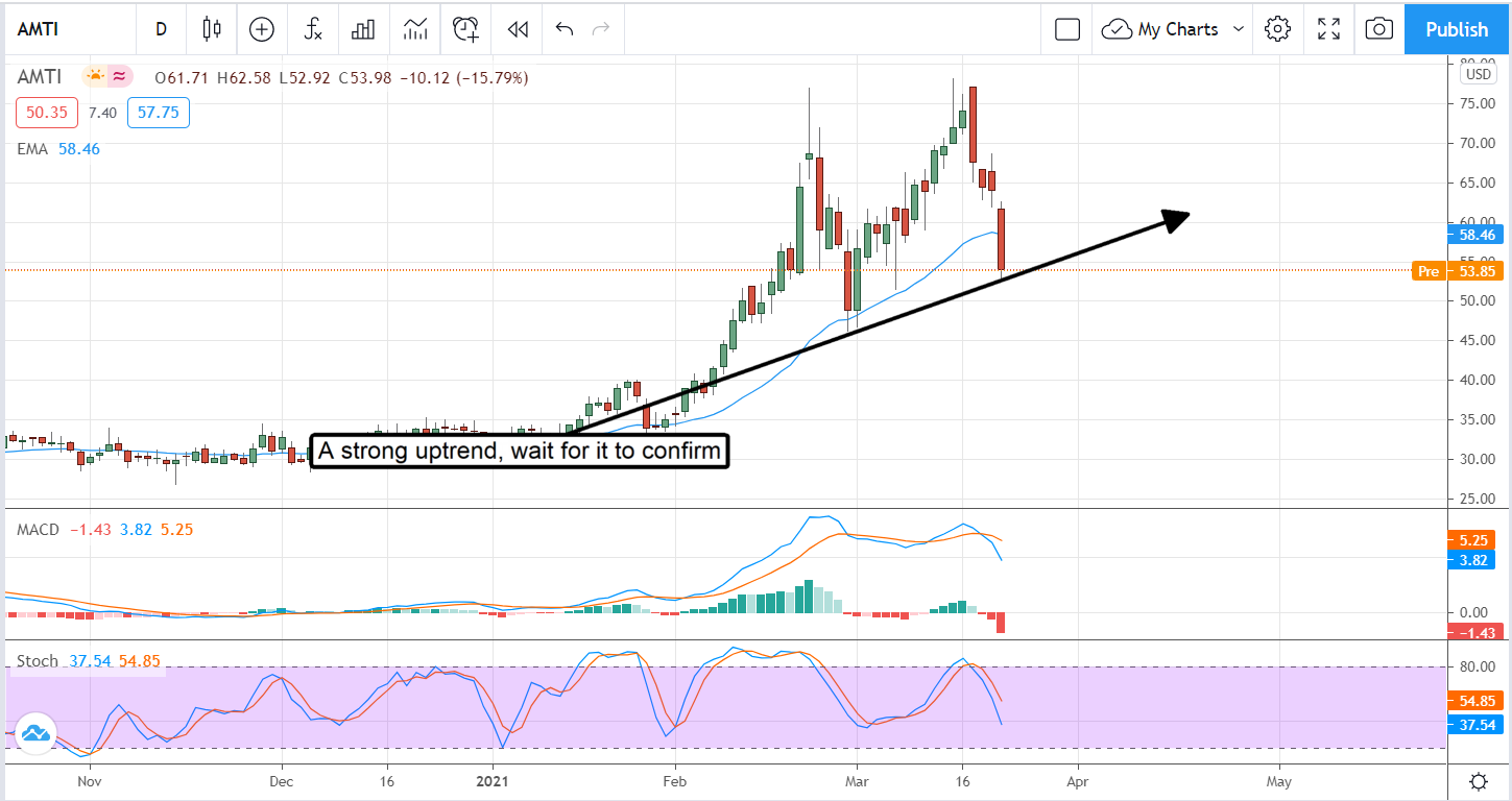 Three Small Cap Medical Stocks Moving Markets Today